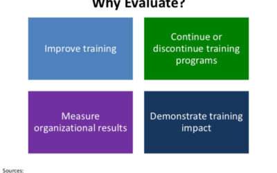 ToR Training Impact Evaluation for ToT activities is Searching for Consultant Associates
