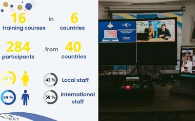 EUCTI Training Highlights so far