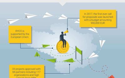 Berlin Process policy paper – 2018 Western Balkans Summit: 3 key takeaways from London